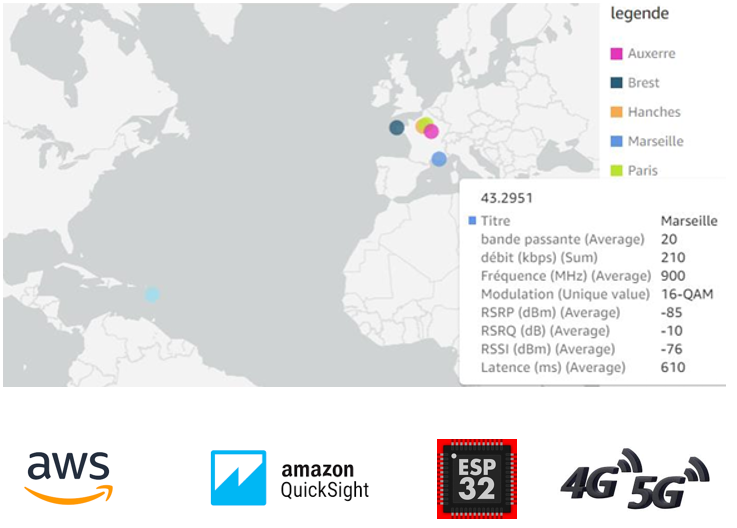 Produit Amazon Projet B